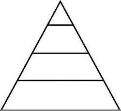 Food pyramid