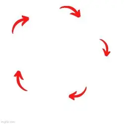5 arrow vicious cycle