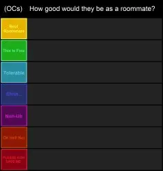 Character Roommate Tierlist